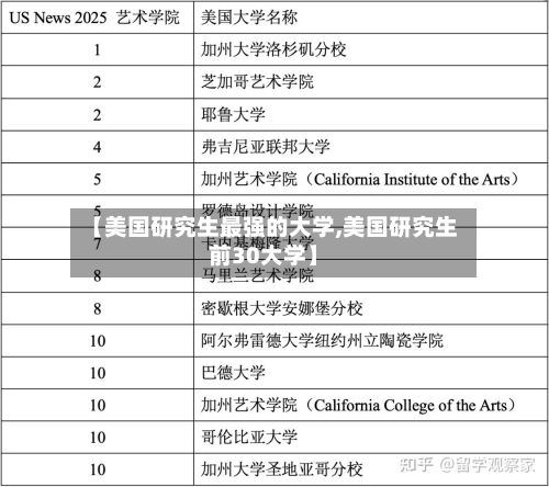 【美国研究生最强的大学,美国研究生前30大学】-第3张图片