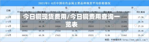 今日铜现货费用/今日铜费用查询一览表-第3张图片