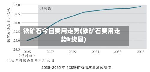 铁矿石今日费用走势(铁矿石费用走势k线图)