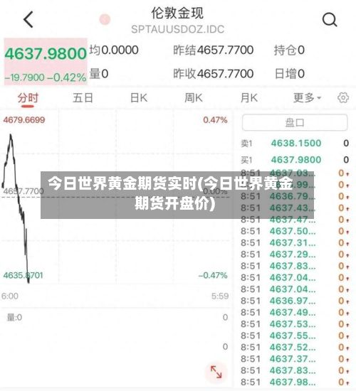 今日世界黄金期货实时(今日世界黄金期货开盘价)-第3张图片