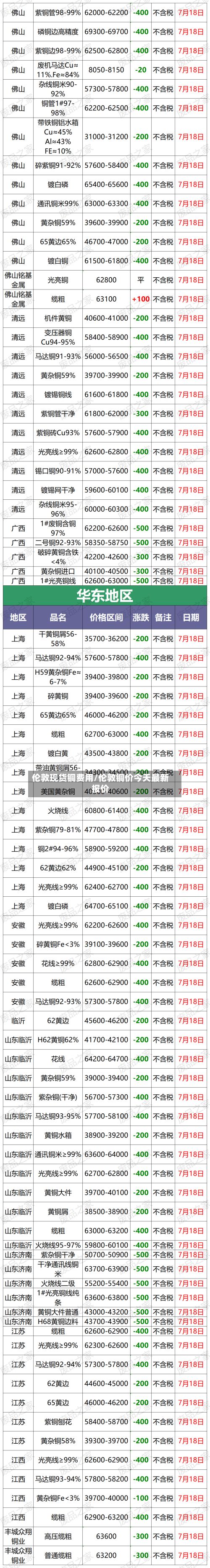 伦敦现货铜费用/伦敦铜价今天最新报价
