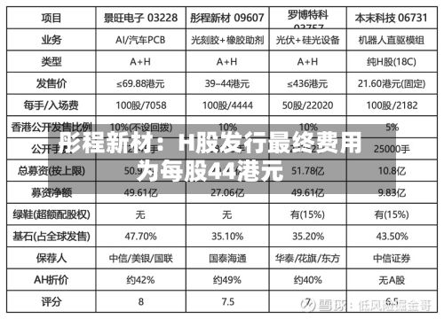 彤程新材：H股发行最终费用为每股44港元-第2张图片