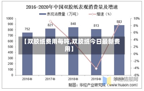 【双胶纸费用每吨,双胶纸今日最新费用】-第3张图片