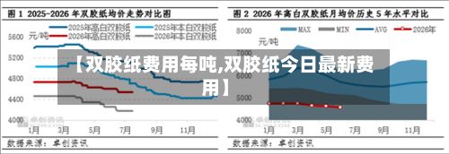 【双胶纸费用每吨,双胶纸今日最新费用】-第2张图片