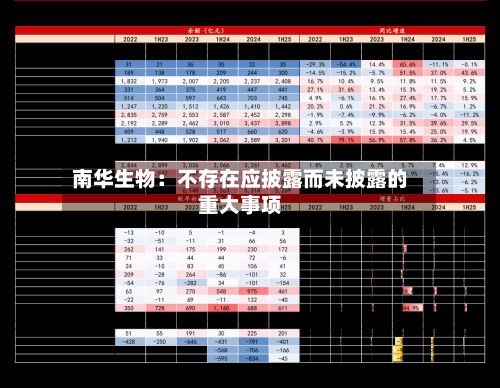 南华生物：不存在应披露而未披露的重大事项-第2张图片