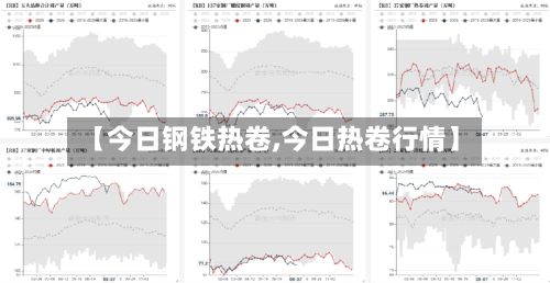 【今日钢铁热卷,今日热卷行情】