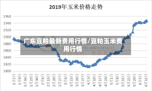 广东豆粕最新费用行情/豆粕玉米费用行情-第2张图片