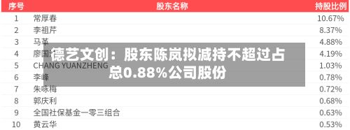 德艺文创：股东陈岚拟减持不超过占总0.88%公司股份-第2张图片