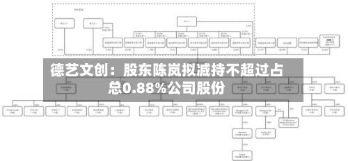 德艺文创:股东陈岚拟减持不超过占总0.88%公司股份