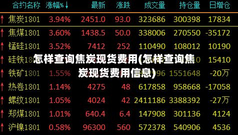 怎样查询焦炭现货费用(怎样查询焦炭现货费用信息)