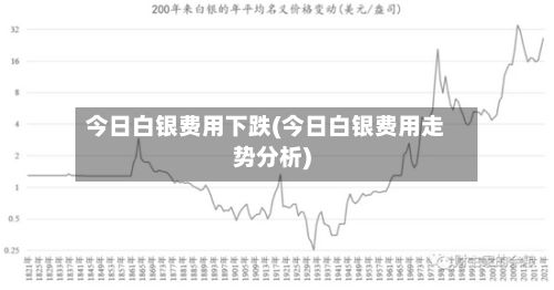 今日白银费用下跌(今日白银费用走势分析)