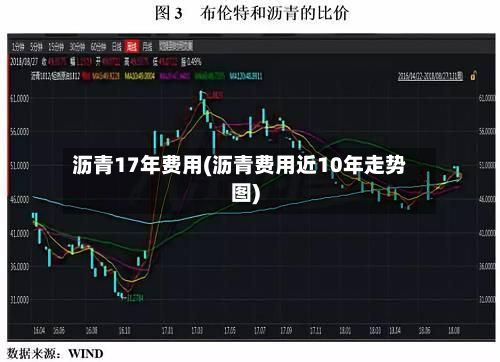 沥青17年费用(沥青费用近10年走势图)-第2张图片