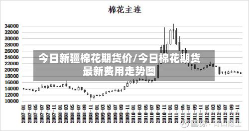今日新疆棉花期货价/今日棉花期货最新费用走势图