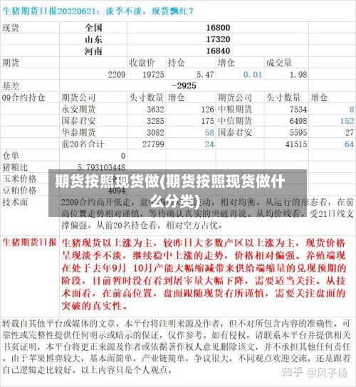 期货按照现货做(期货按照现货做什么分类)