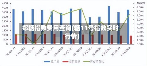 郑糖指数费用查询(糖11号指数实时行情)-第2张图片