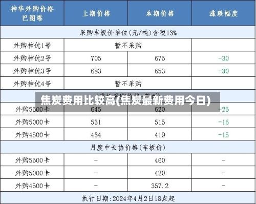 焦炭费用比较高(焦炭最新费用今日)