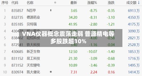 VNA仪器概念震荡走弱 普源精电等多股跌超10%