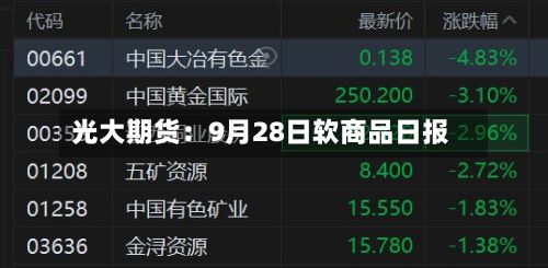 光大期货：9月28日软商品日报-第2张图片