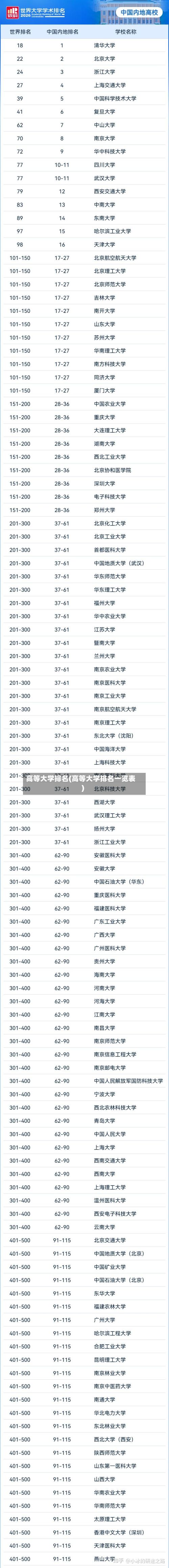 高等大学排名(高等大学排名一览表)