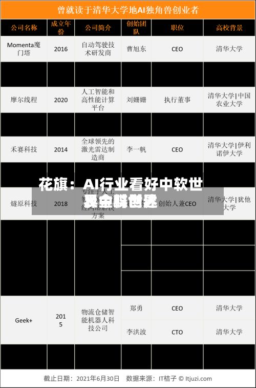 花旗：AI行业看好中软世界、金蝶世界及中科创达-第2张图片