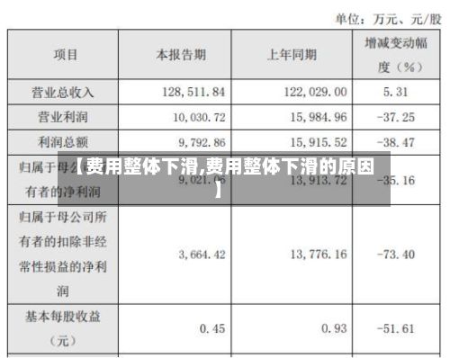 【费用整体下滑,费用整体下滑的原因】-第2张图片