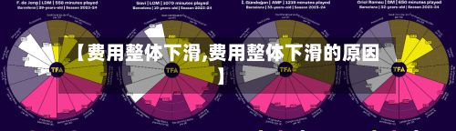 【费用整体下滑,费用整体下滑的原因】