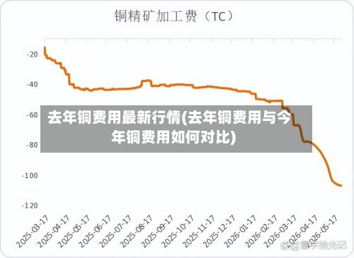 去年铜费用最新行情(去年铜费用与今年铜费用如何对比)-第3张图片