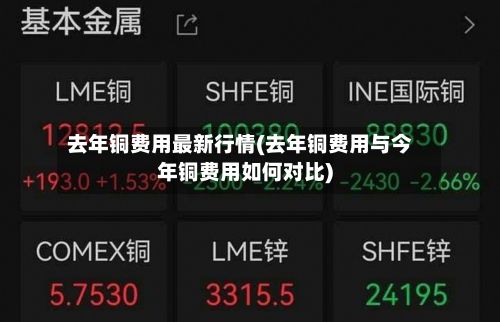 去年铜费用最新行情(去年铜费用与今年铜费用如何对比)-第2张图片