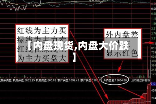 【内盘现货,内盘大价跌】-第2张图片