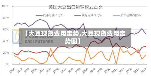 【大豆现货费用走势,大豆现货费用走势图】-第3张图片