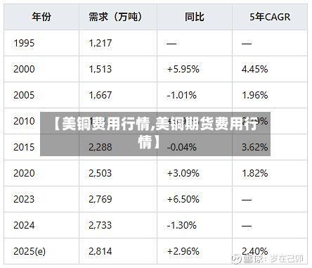 【美铜费用行情,美铜期货费用行情】
