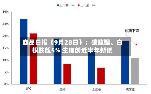 商品日报（9月28日）：碳酸锂	、白银跌超5% 生猪创近半年新低-第3张图片