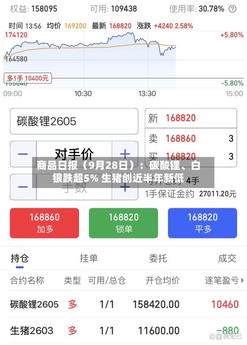 商品日报（9月28日）：碳酸锂、白银跌超5% 生猪创近半年新低-第2张图片