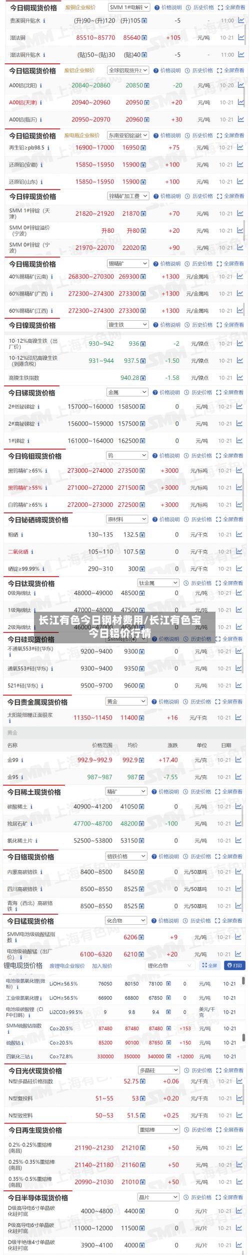 长江有色今日钢材费用/长江有色宝今日铝价行情-第2张图片