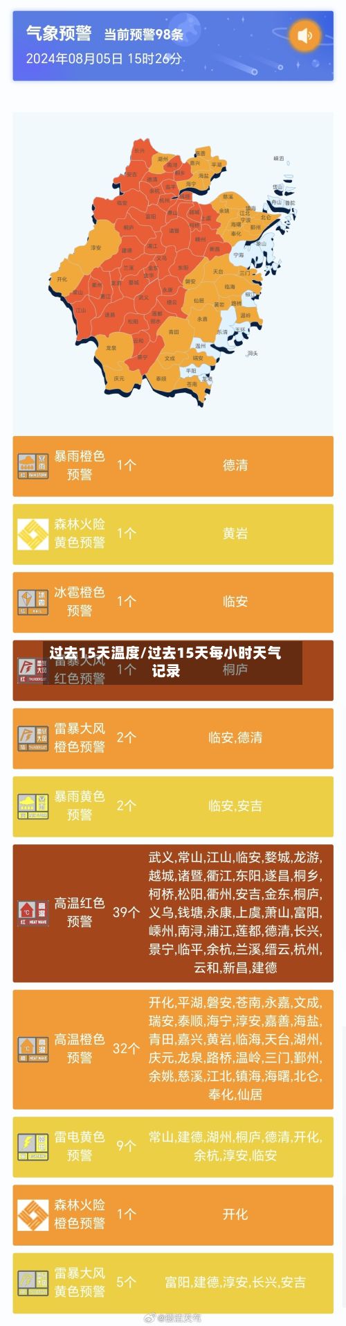 过去15天温度/过去15天每小时天气记录-第2张图片
