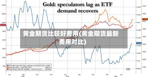 黄金期货比较好费用(黄金期货最新费用对比)