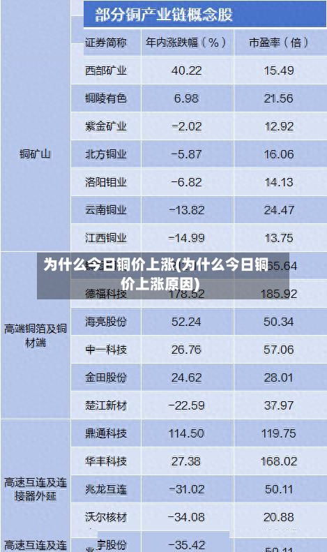 为什么今日铜价上涨(为什么今日铜价上涨原因)
