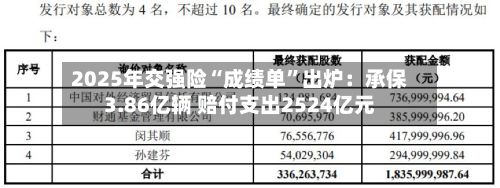 2025年交强险“成绩单”出炉：承保3.86亿辆 赔付支出2524亿元