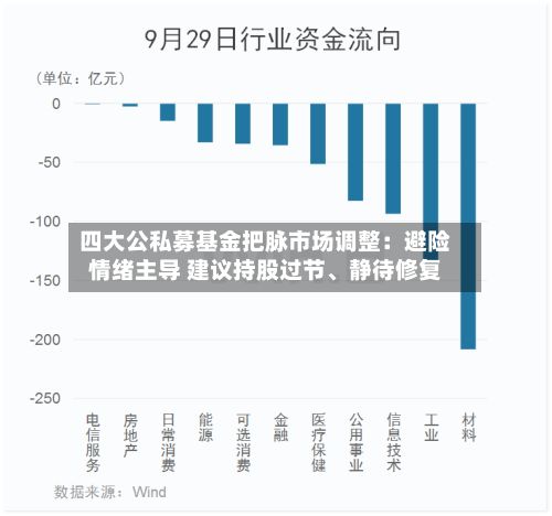 四大公私募基金把脉市场调整：避险情绪主导 建议持股过节、静待修复-第2张图片