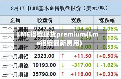 LME铝锭现货premium(Lme铝锭最新费用)-第2张图片