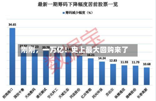 刚刚，一万亿！史上最大回购来了-第3张图片