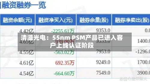 清溢光电：55nm PSM产品已进入客户上线认证阶段