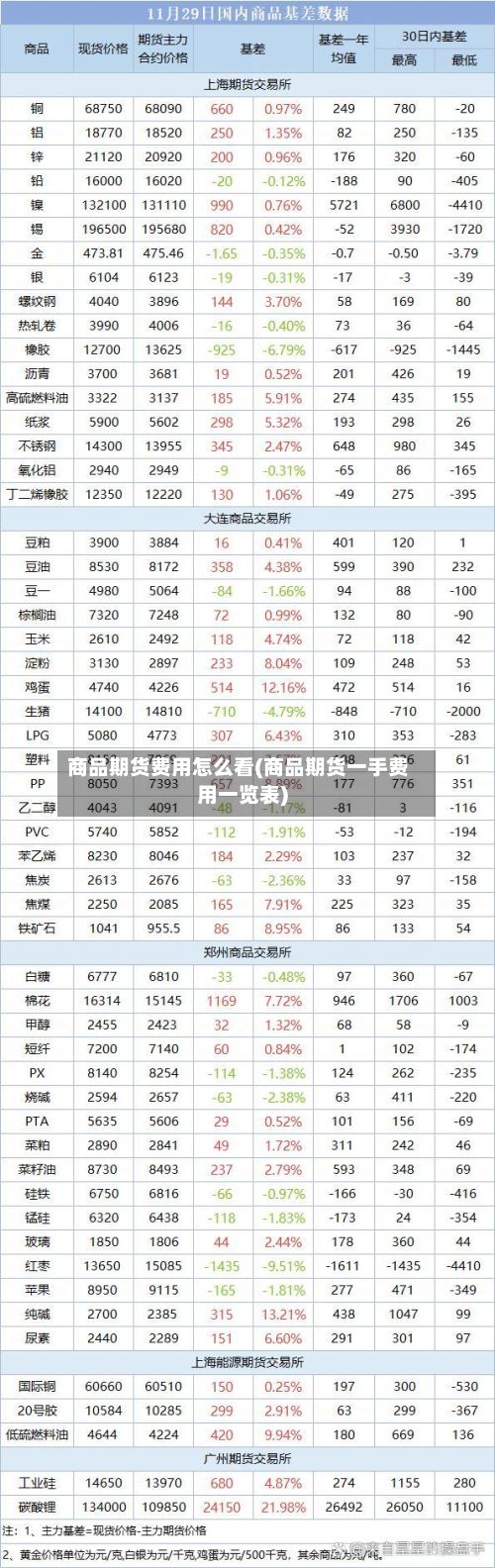 商品期货费用怎么看(商品期货一手费用一览表)