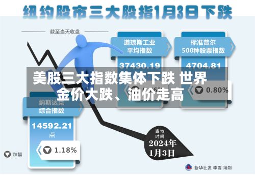 美股三大指数集体下跌 世界金价大跌	、油价走高-第1张图片