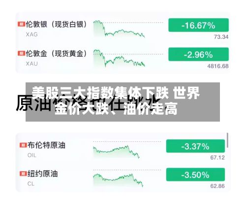 美股三大指数集体下跌 世界金价大跌、油价走高-第2张图片