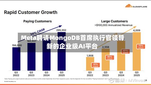 Meta聘请MongoDB首席执行官领导新的企业级AI平台-第2张图片