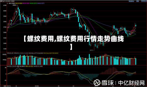 【螺纹费用,螺纹费用行情走势曲线】-第2张图片
