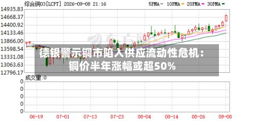 德银警示铜市陷入供应流动性危机：铜价半年涨幅或超50%-第2张图片