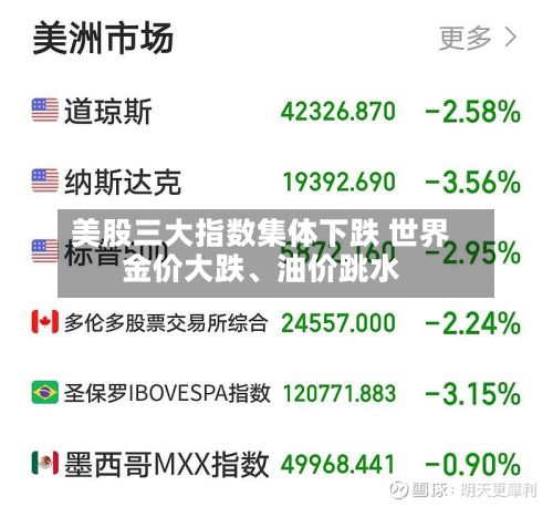 美股三大指数集体下跌 世界金价大跌	、油价跳水-第3张图片