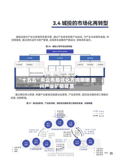 “十五五”央企布局优化方向明晰 新兴产业扩能提质